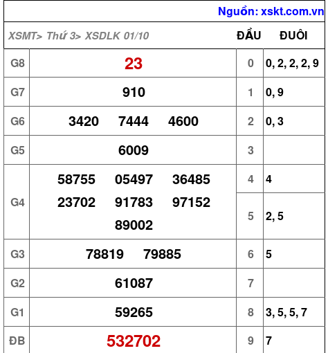 XSDLK ngày 1-10-2024 XSDLK ngày 1-10-2024