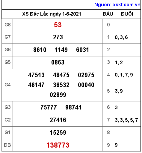 XSDLK ngày 1-6-2021 XSDLK ngày 1-6-2021