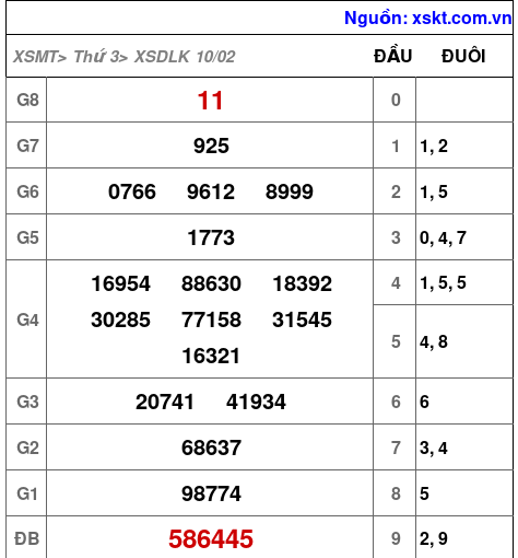 XSDLK ngày 10-2-2026 XSDLK ngày 10-2-2026