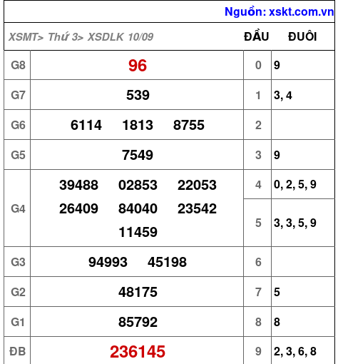XSDLK ngày 10-9-2024 XSDLK ngày 10-9-2024