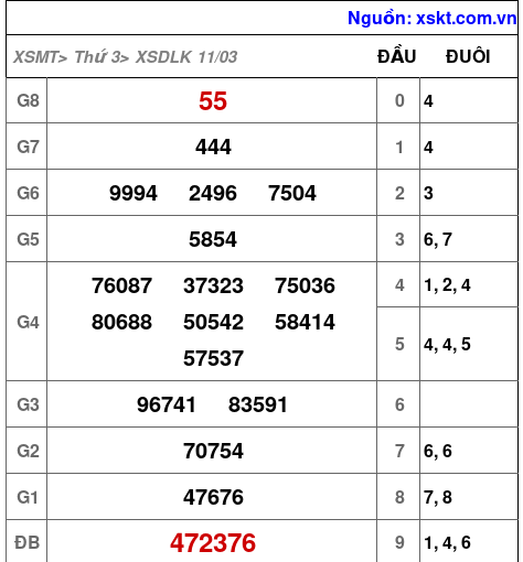 XSDLK ngày 11-3-2025 XSDLK ngày 11-3-2025