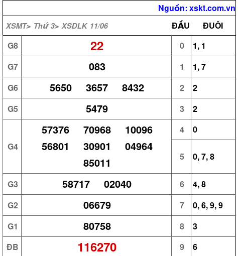 XSDLK ngày 11-6-2024 XSDLK ngày 11-6-2024