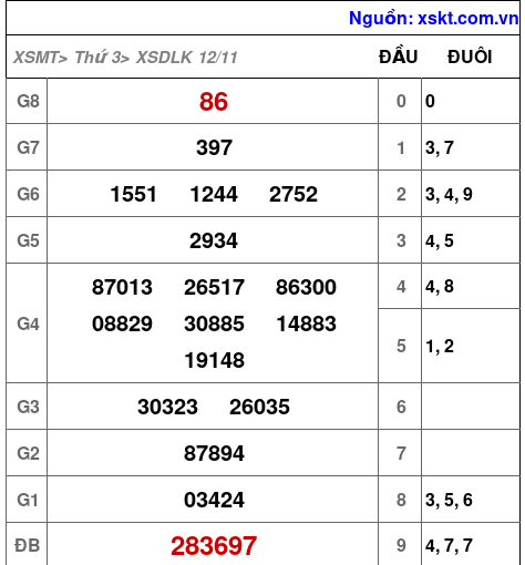 XSDLK ngày 12-11-2024 XSDLK ngày 12-11-2024