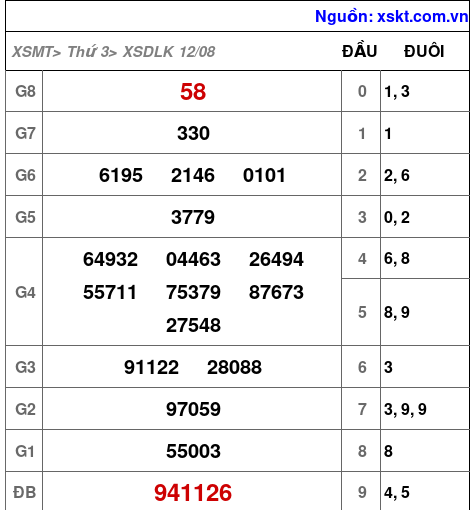 XSDLK ngày 12-8-2025 XSDLK ngày 12-8-2025