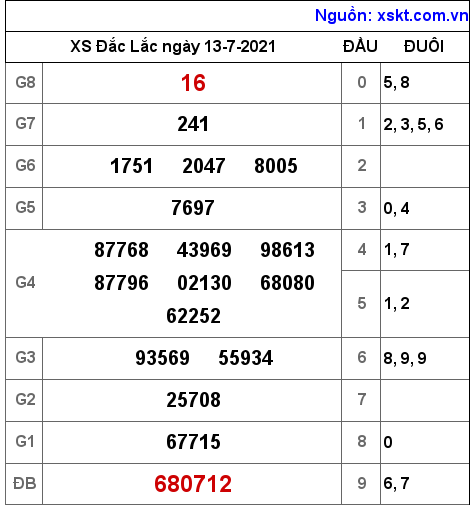 XSDLK ngày 13-7-2021 XSDLK ngày 13-7-2021