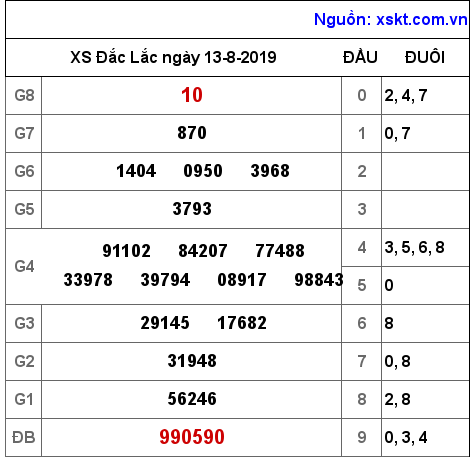 XSDLK ngày 13-8-2019 XSDLK ngày 13-8-2019