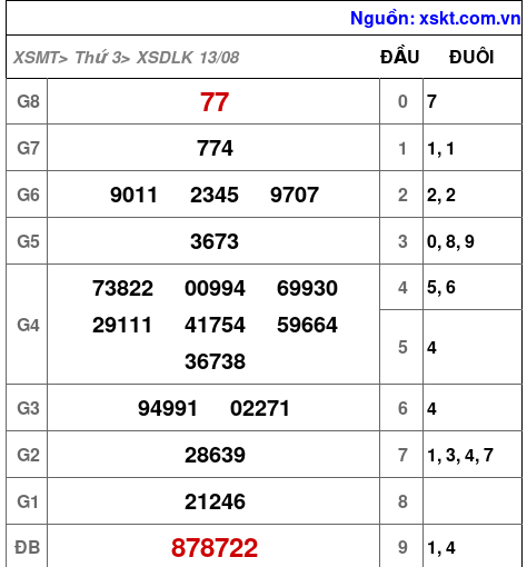 XSDLK ngày 13-8-2024 XSDLK ngày 13-8-2024