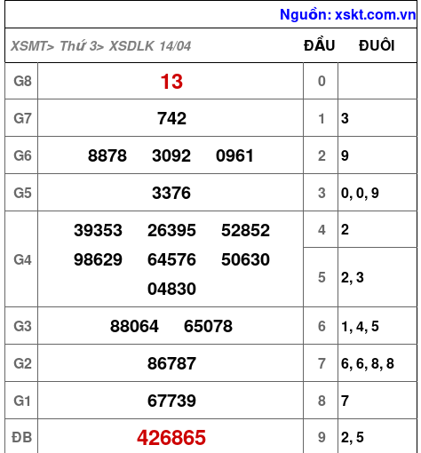 XSDLK ngày 14-4-2026 XSDLK ngày 14-4-2026