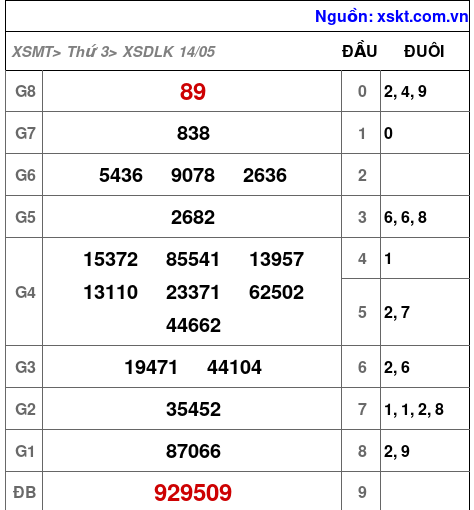 XSDLK ngày 14-5-2024 XSDLK ngày 14-5-2024