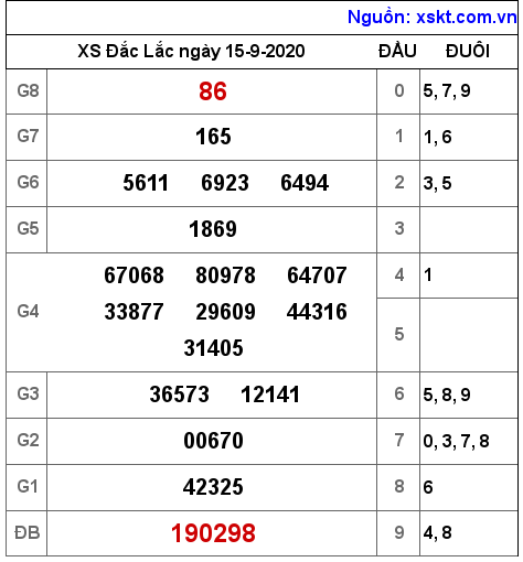 XSDLK ngày 15-9-2020 XSDLK ngày 15-9-2020