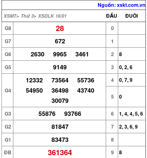XSDLK ngày 16-1-2024 XSDLK ngày 16-1-2024