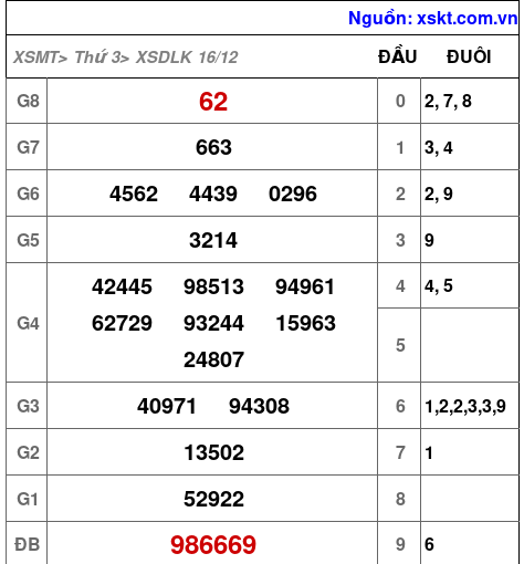 XSDLK ngày 16-12-2025