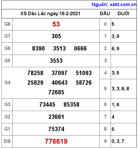 XSDLK ngày 16-2-2021 XSDLK ngày 16-2-2021