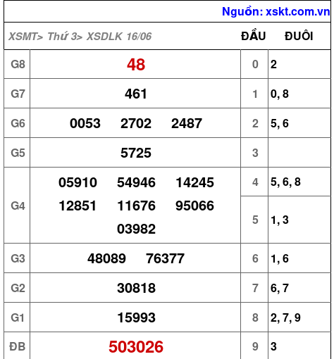 XSDLK ngày 16-6-2026 XSDLK ngày 16-6-2026