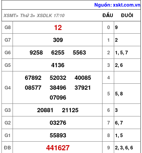 XSDLK ngày 17-10-2023 XSDLK ngày 17-10-2023