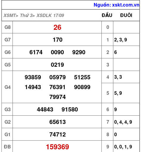 XSDLK ngày 17-9-2024 XSDLK ngày 17-9-2024