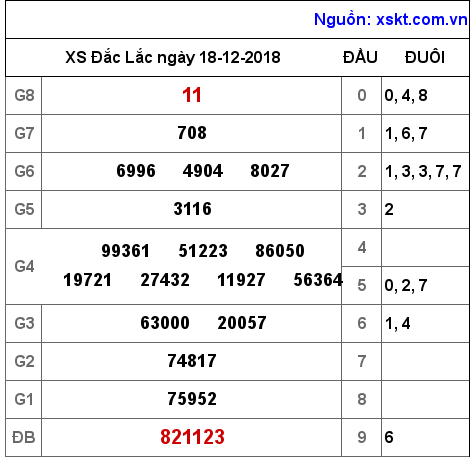 XSDLK ngày 18-12-2018