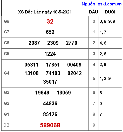 XSDLK ngày 18-5-2021 XSDLK ngày 18-5-2021