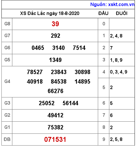 XSDLK ngày 18-8-2020 XSDLK ngày 18-8-2020