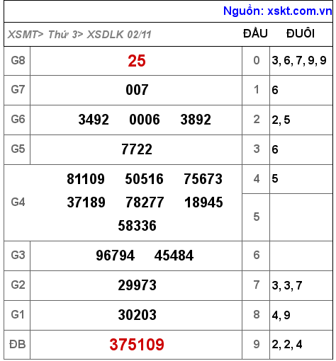 XSDLK ngày 2-11-2021 XSDLK ngày 2-11-2021