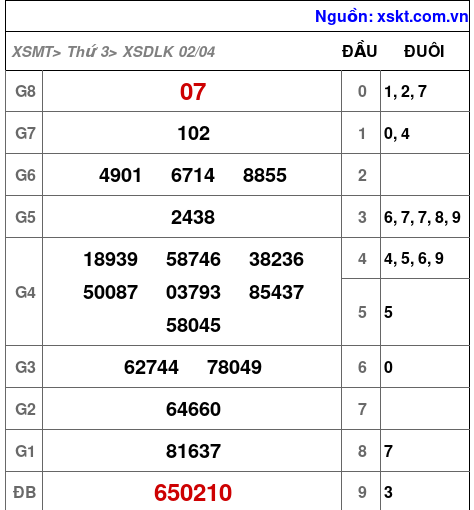XSDLK ngày 2-4-2024 XSDLK ngày 2-4-2024