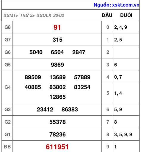 XSDLK ngày 20-2-2024 XSDLK ngày 20-2-2024