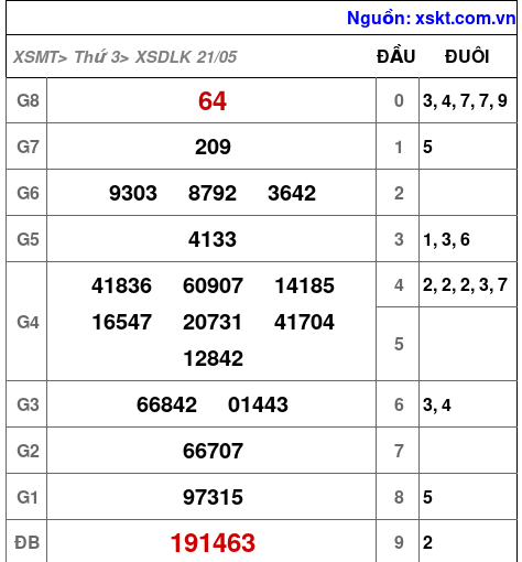 XSDLK ngày 21-5-2024 XSDLK ngày 21-5-2024