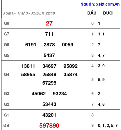 XSDLK ngày 22-10-2024 XSDLK ngày 22-10-2024