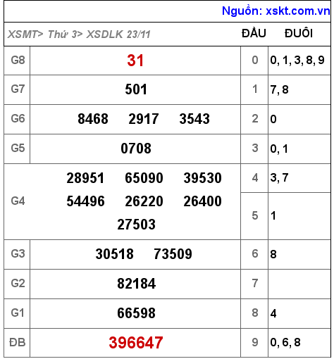 XSDLK ngày 23-11-2021 XSDLK ngày 23-11-2021