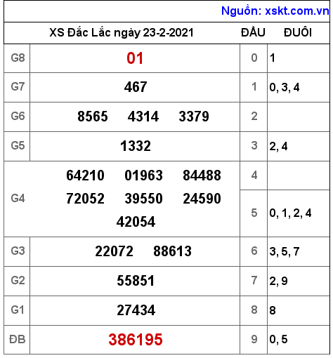 XSDLK ngày 23-2-2021 XSDLK ngày 23-2-2021