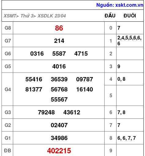 XSDLK ngày 23-4-2024 XSDLK ngày 23-4-2024