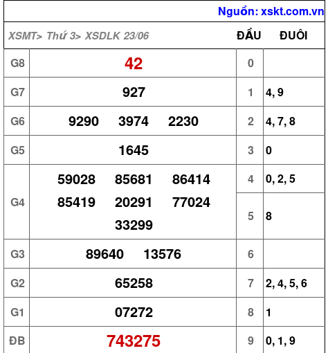 XSDLK ngày 23-6-2026 XSDLK ngày 23-6-2026