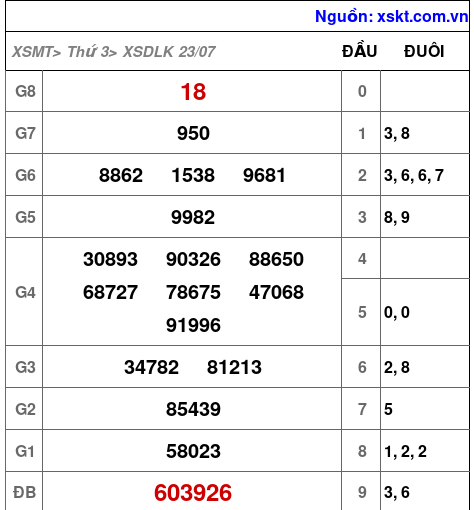 XSDLK ngày 23-7-2024 XSDLK ngày 23-7-2024