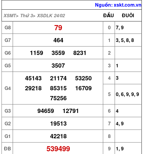 XSDLK ngày 24-2-2026 XSDLK ngày 24-2-2026