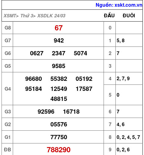 XSDLK ngày 24-3-2026 XSDLK ngày 24-3-2026