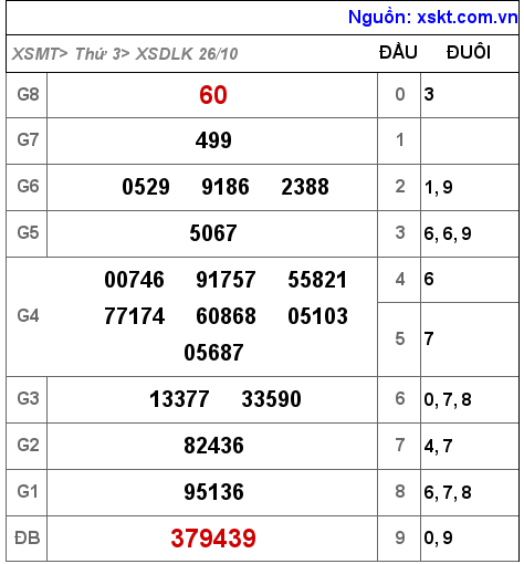 XSDLK ngày 26-10-2021 XSDLK ngày 26-10-2021