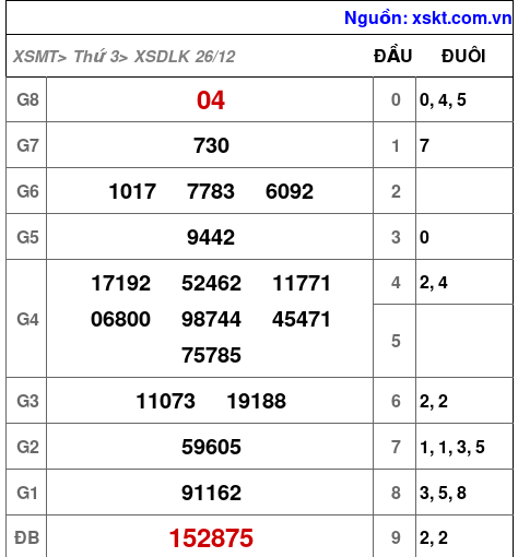 XSDLK ngày 26-12-2023 XSDLK ngày 26-12-2023