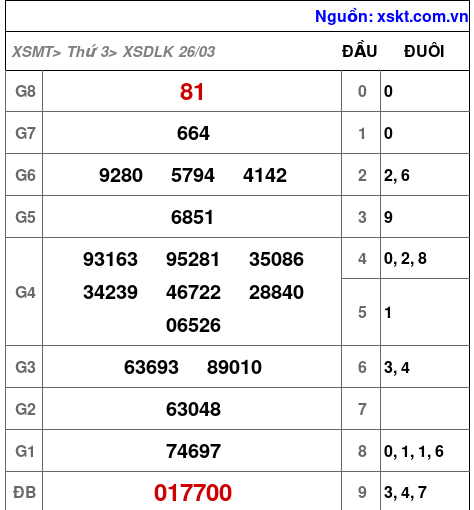 XSDLK ngày 26-3-2024 XSDLK ngày 26-3-2024