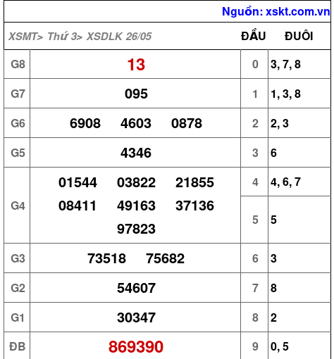 XSDLK ngày 26-5-2026 XSDLK ngày 26-5-2026