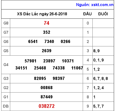 XSDLK ngày 26-6-2018 XSDLK ngày 26-6-2018