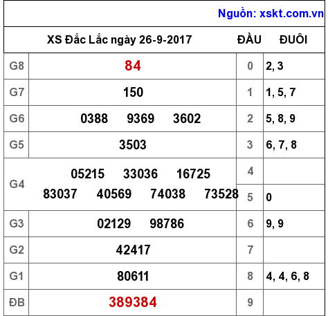 XSDLK ngày 26-9-2017