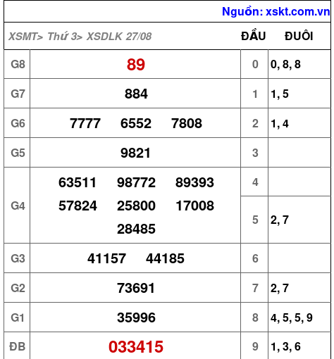 XSDLK ngày 27-8-2024 XSDLK ngày 27-8-2024