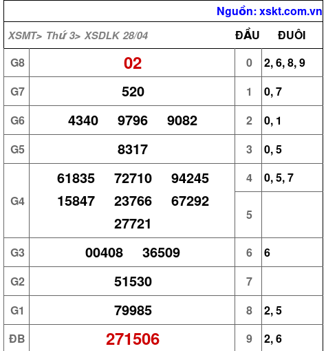 XSDLK ngày 28-4-2026 XSDLK ngày 28-4-2026