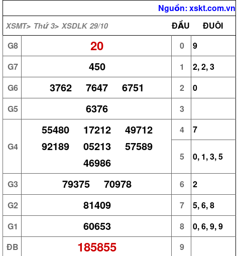 XSDLK ngày 29-10-2024 XSDLK ngày 29-10-2024