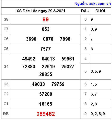 XSDLK ngày 29-6-2021 XSDLK ngày 29-6-2021