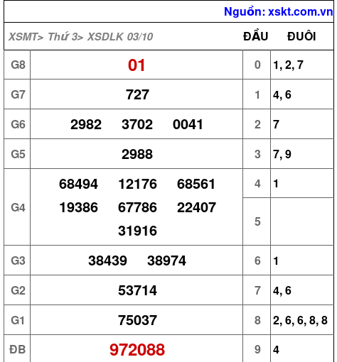 XSDLK ngày 3-10-2023 XSDLK ngày 3-10-2023