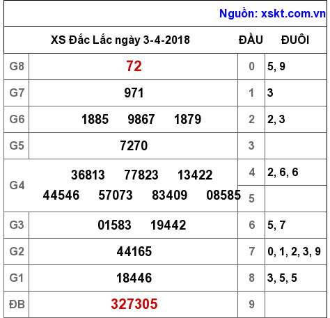 XSDLK ngày 3-4-2018