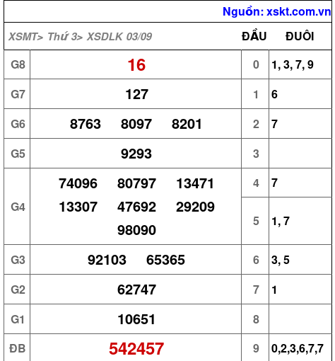 XSDLK ngày 3-9-2024 XSDLK ngày 3-9-2024