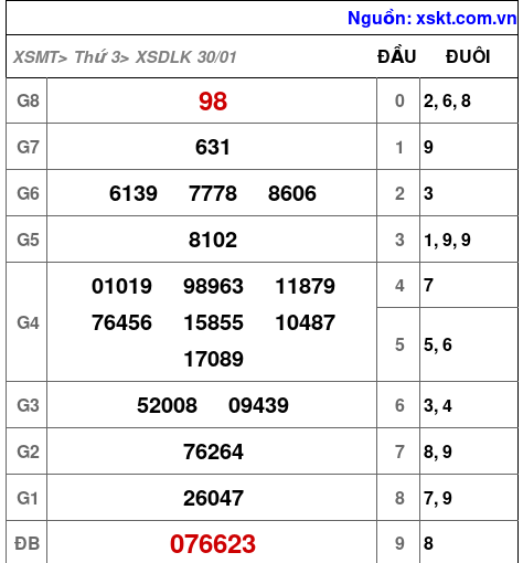 XSDLK ngày 30-1-2024 XSDLK ngày 30-1-2024