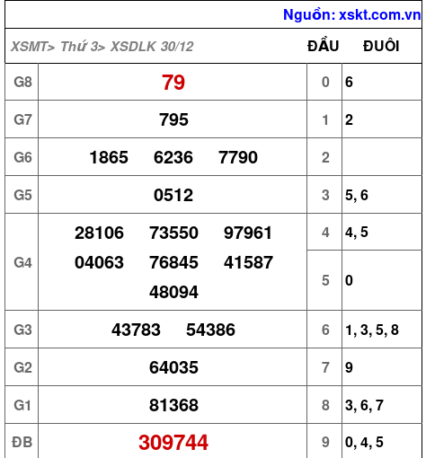 XSDLK ngày 30-12-2025 XSDLK ngày 30-12-2025